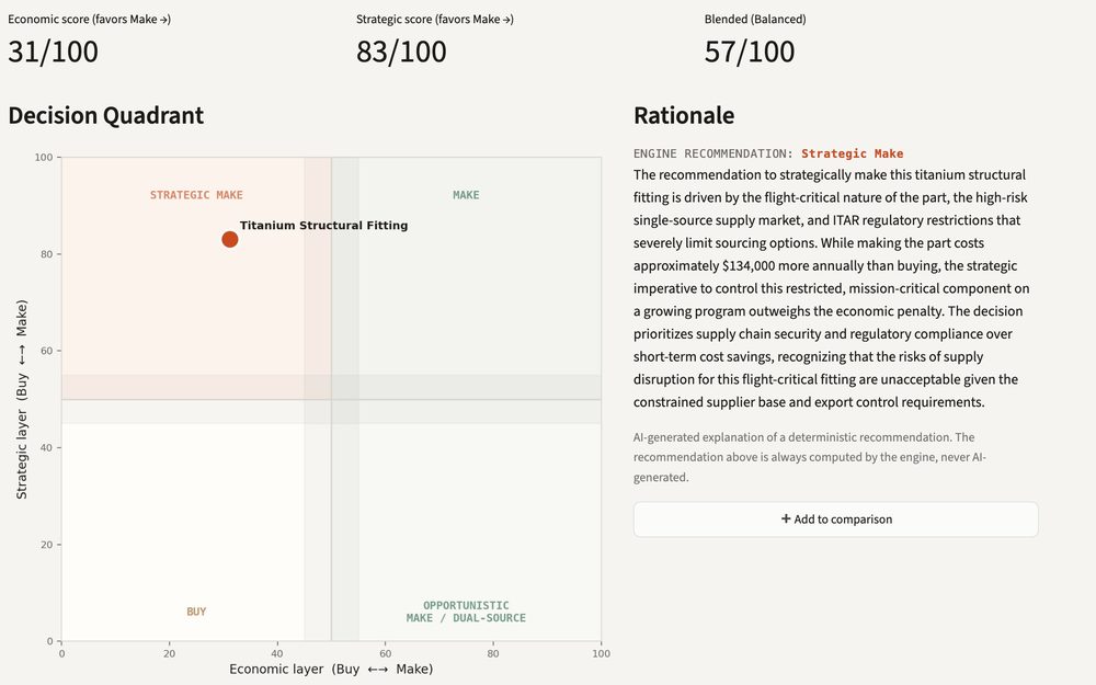 Make vs. Buy Decision Framework preview