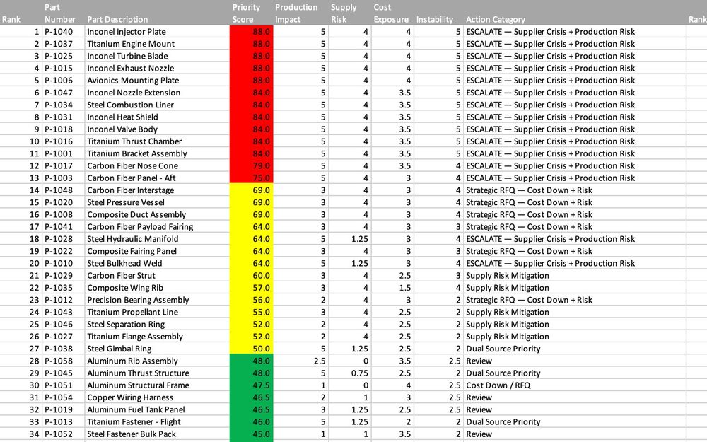 Part Prioritization Framework preview
