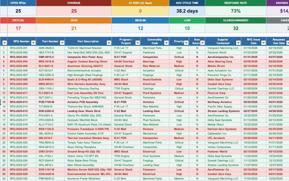 Aerospace RFQ Tracker preview