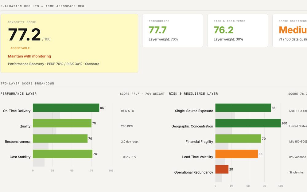 Supplier Performance and Risk Scorecard preview