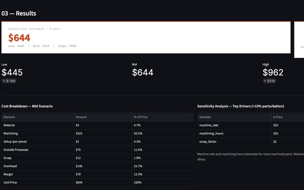Parametric Should-Cost Model preview